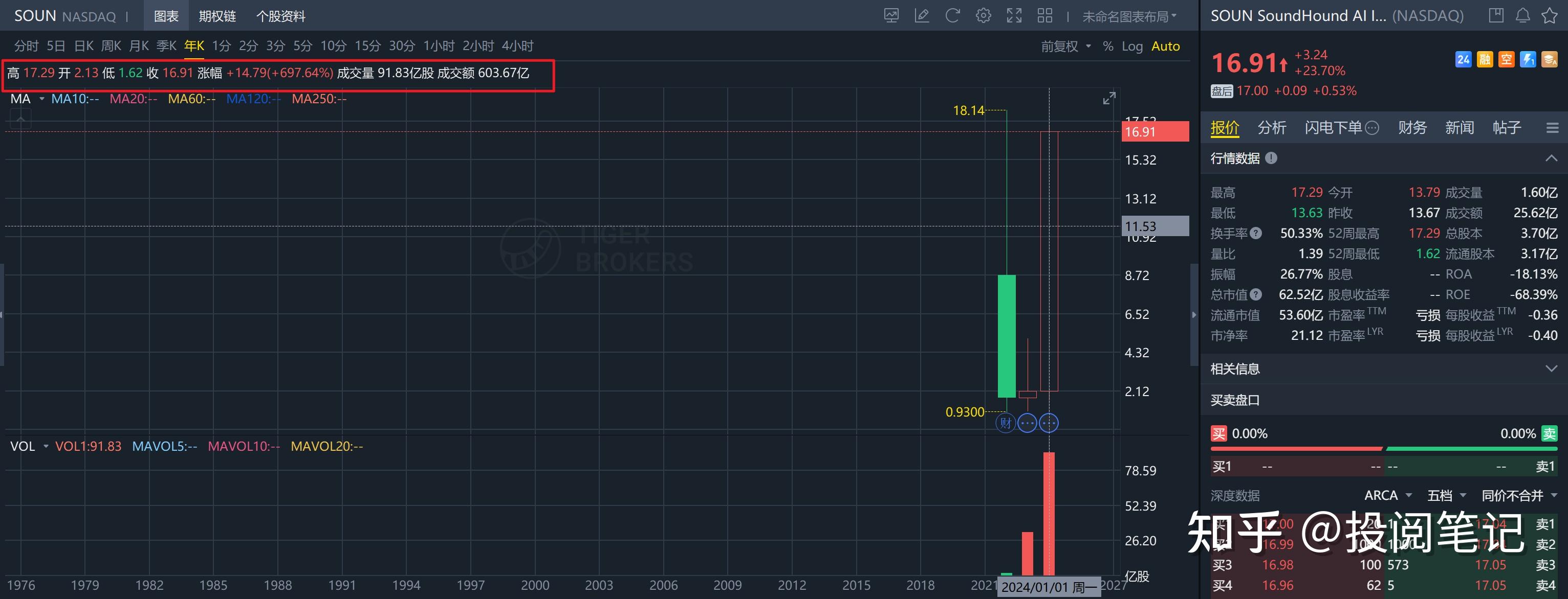 全球市场：美股三大指数收跌 大型科技股多数下跌 苹果跌超4%