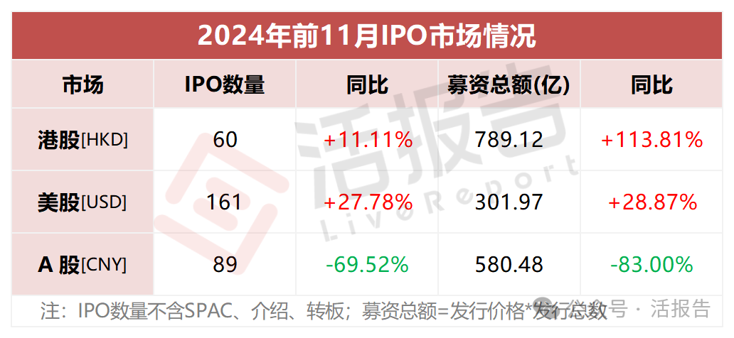 今年以来多家A股公司启动赴港上市