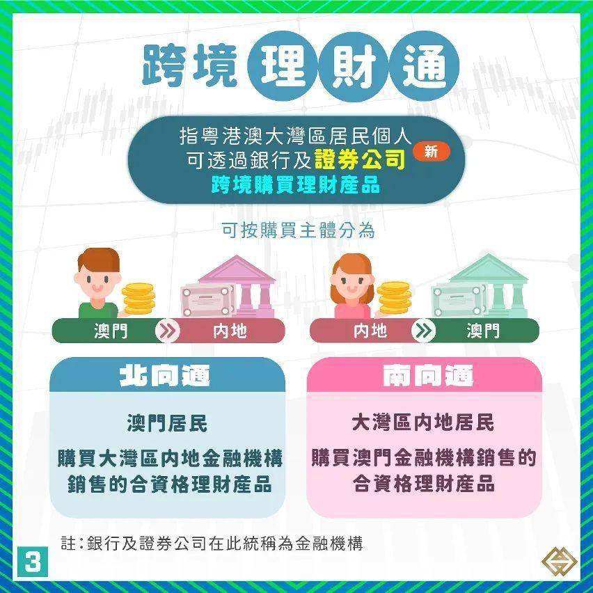 人民币大消息！内地和香港监管机构宣布六项措施 深化两地金融市场互联互通