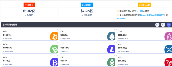 离谱！特朗普发布“总统币” TRUMP？比特币、以太坊巨震 超17万人爆仓！