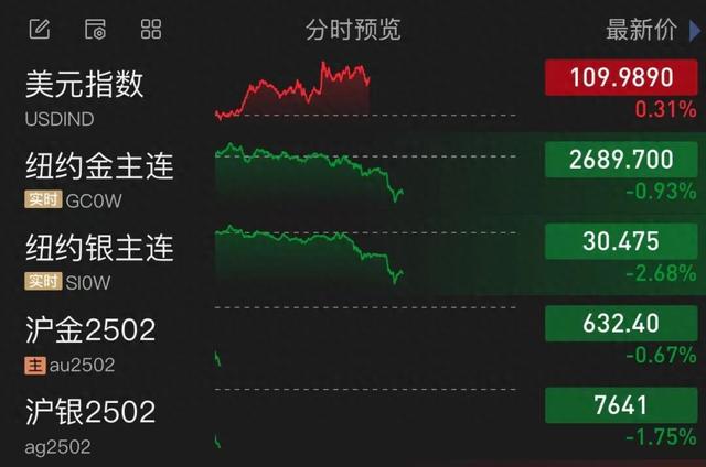 比特币狂飙 涨破108000美元！超41万人爆仓！