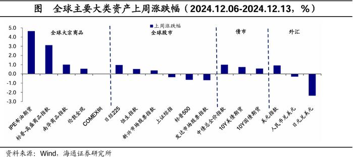 高盛、摩根大通唱多后市：温和数据将提供加仓空间 美债影响有限