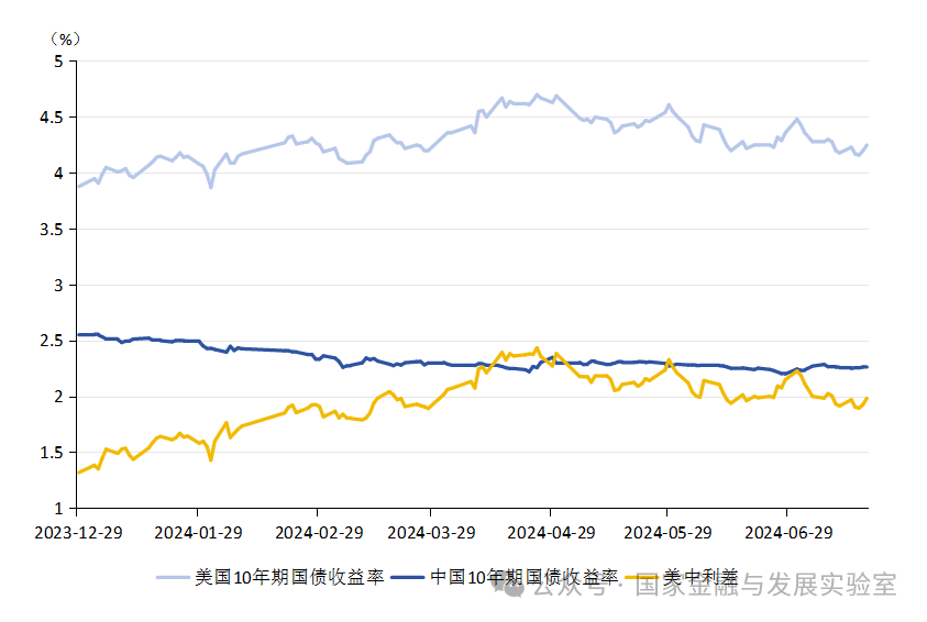 内外部多重因素共振 人民币汇率、长债利率双双企稳回升