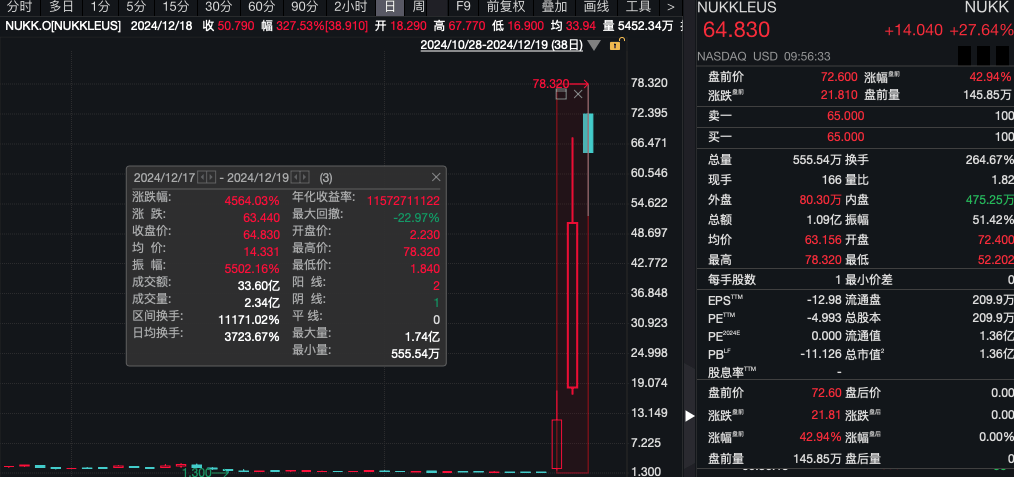 深夜 黄金大涨、油价跳水！“特朗普2.0时代”开启