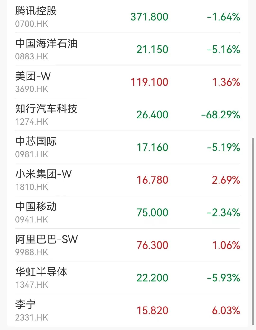 行业龙头引领回购潮 机构看好港股估值修复行情