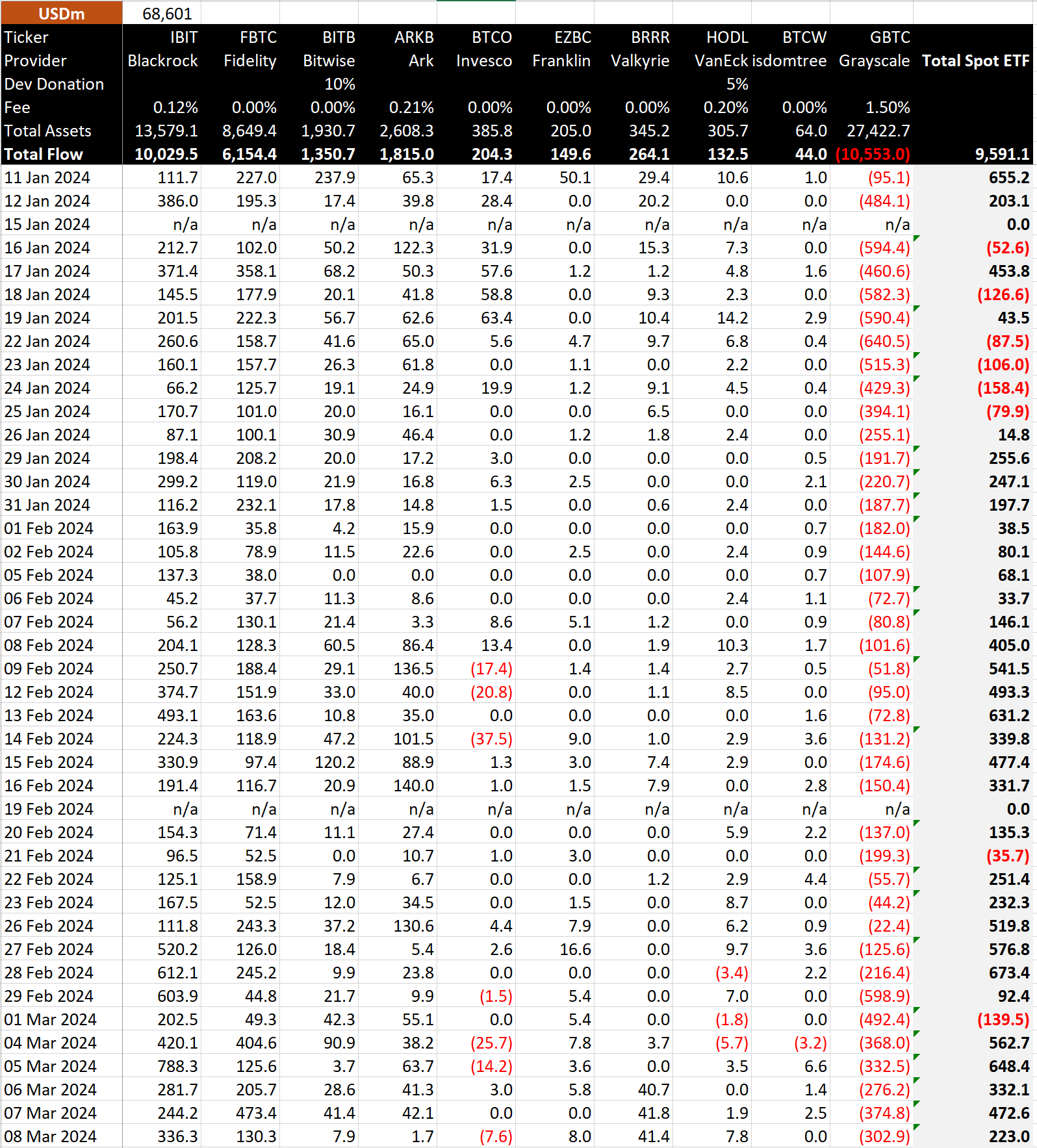 通胀仍是全球最大风险！贝莱德CEO语出惊人：比特币或狂飙至70万美元