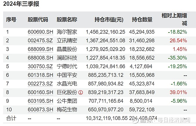 外资机构持仓曝光 海外基金巨头大举加仓平安招行！