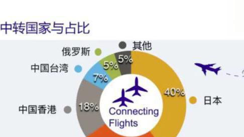 德国大幅下调该国2025年GDP增长预期