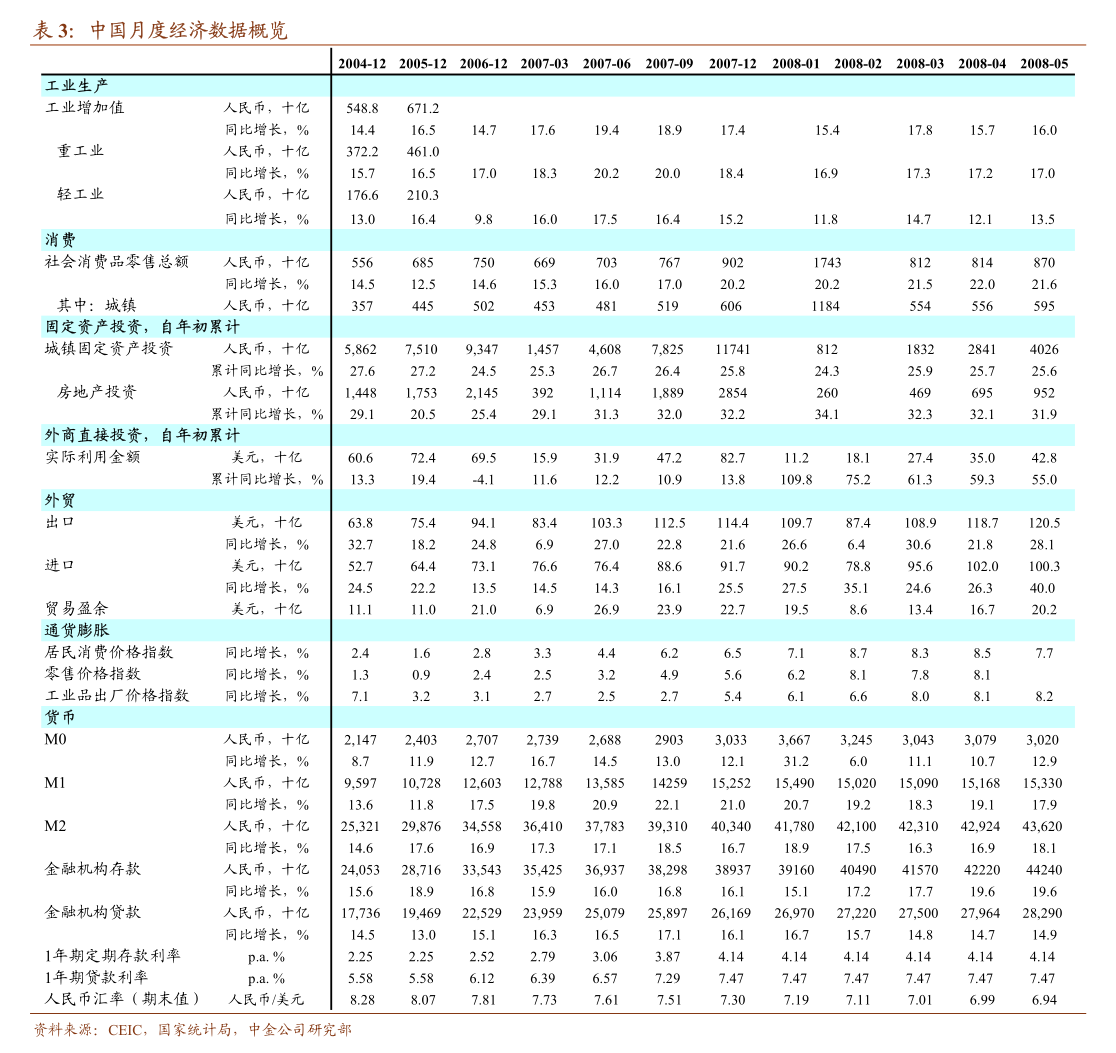 关税、降息、马斯克、3-3-3方略！美国新财长聊到了这些爆款话题