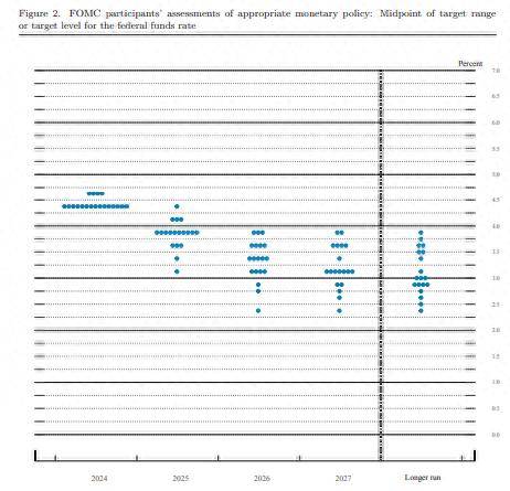美联储鸽派票委：继续降息是可行的 但节奏将放缓