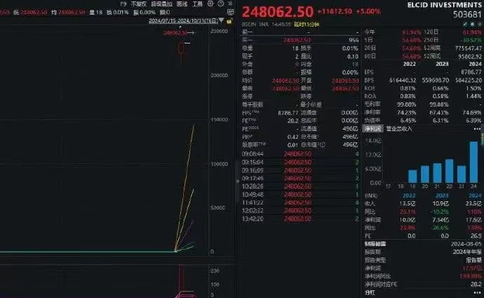 印度央行近五年来首次降息 印度股市还能看到“神牛”故事吗？