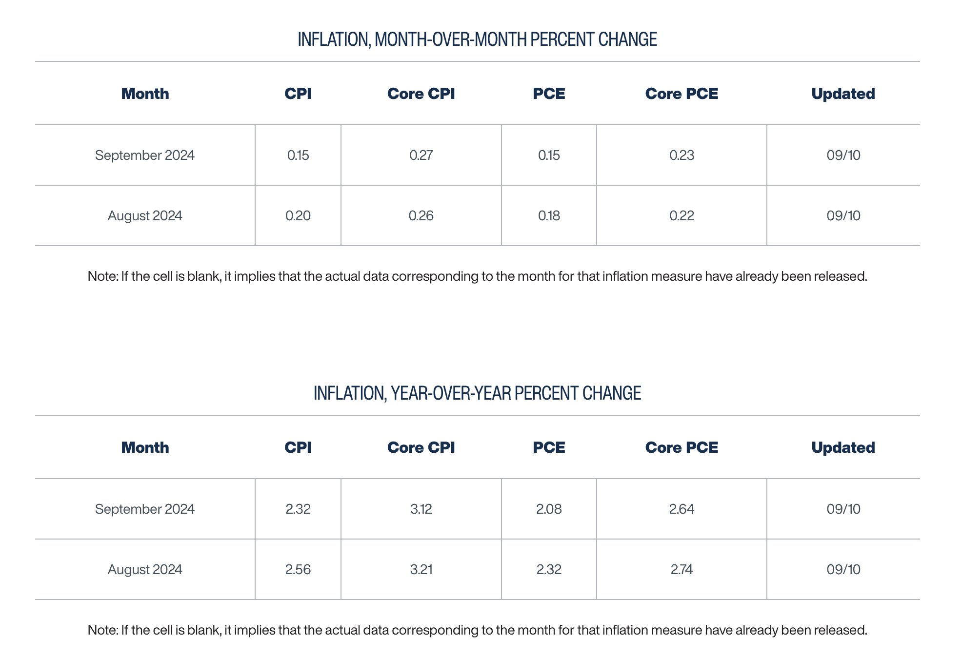 美国1月CPI同比增长3% 高于市场预期