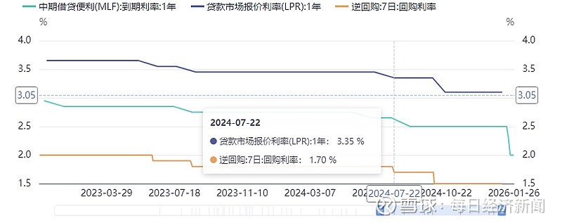央行：择机调整优化政策力度和节奏 保持流动性充裕