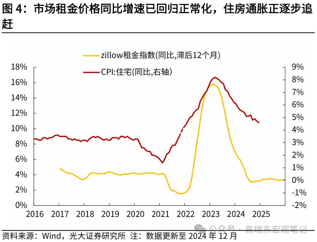 美国1月PPI通胀也爆了！美联储降息预期再遭打压