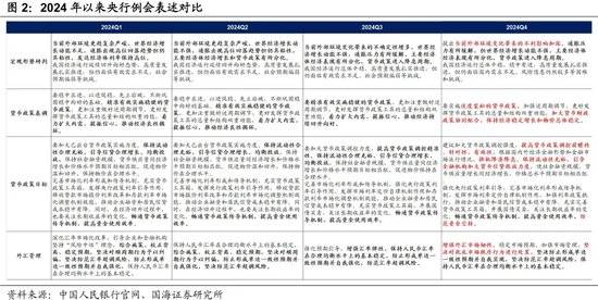 央行最新发声!4篇专栏聚焦货币政策工具 择机调整优化政策力度和节奏