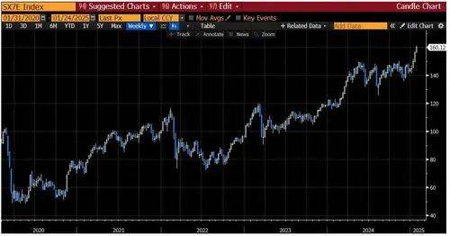 俄罗斯股市暴涨!特朗普:“强烈感到”相关谈判将取得成功!