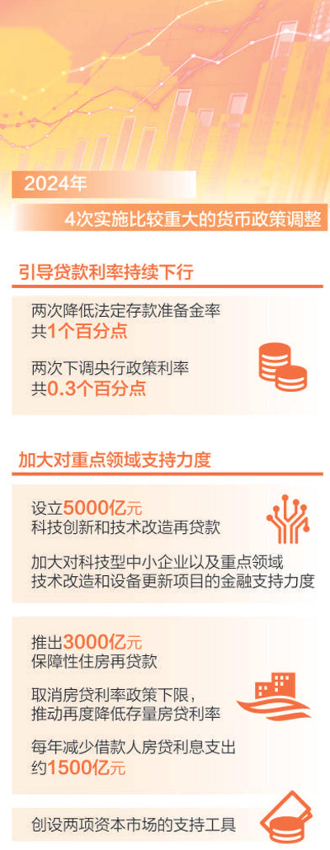 央行最新发声!4篇专栏聚焦货币政策工具 择机调整优化政策力度和节奏