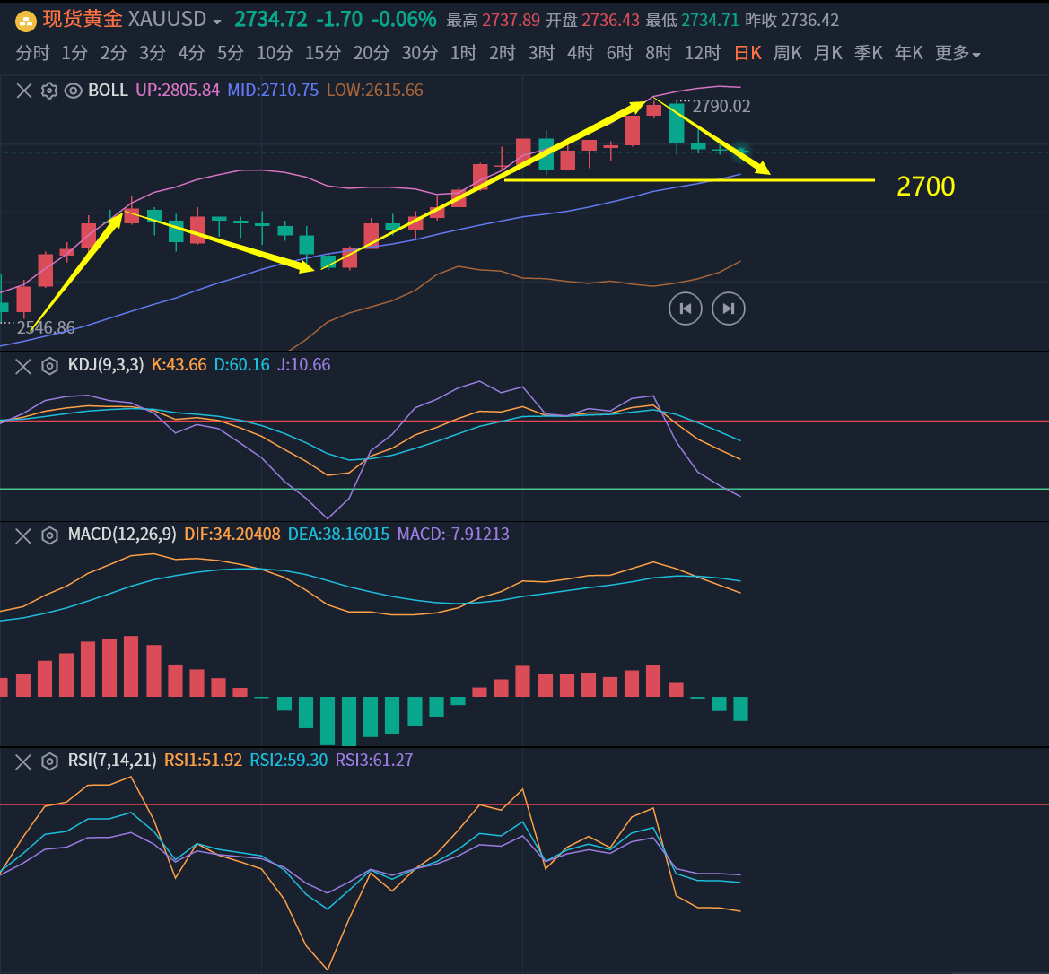 德国股市新高复新高!分析师:你们是不是忘了下周还有大选