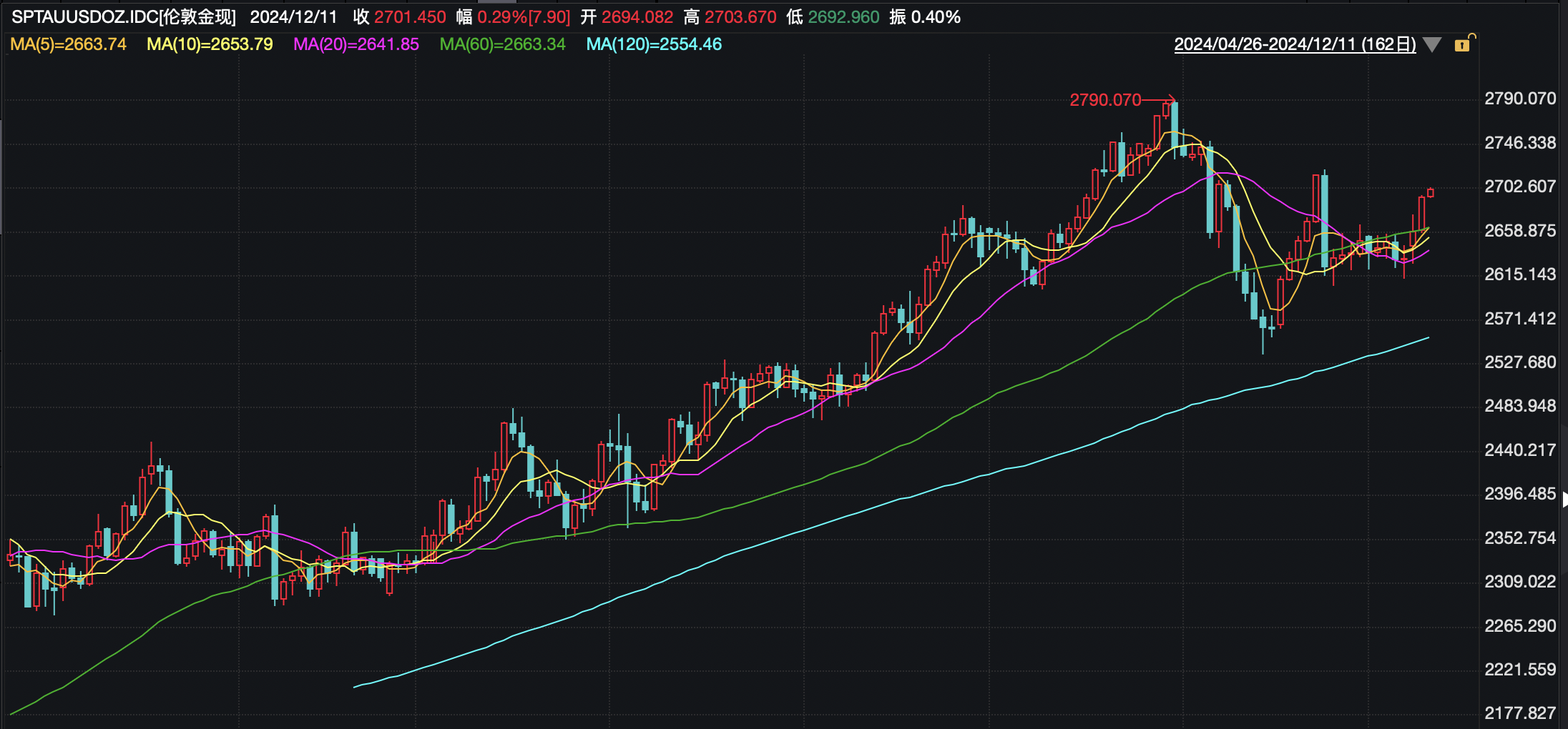 华尔街顶级投行:万亿资金或买中国股票