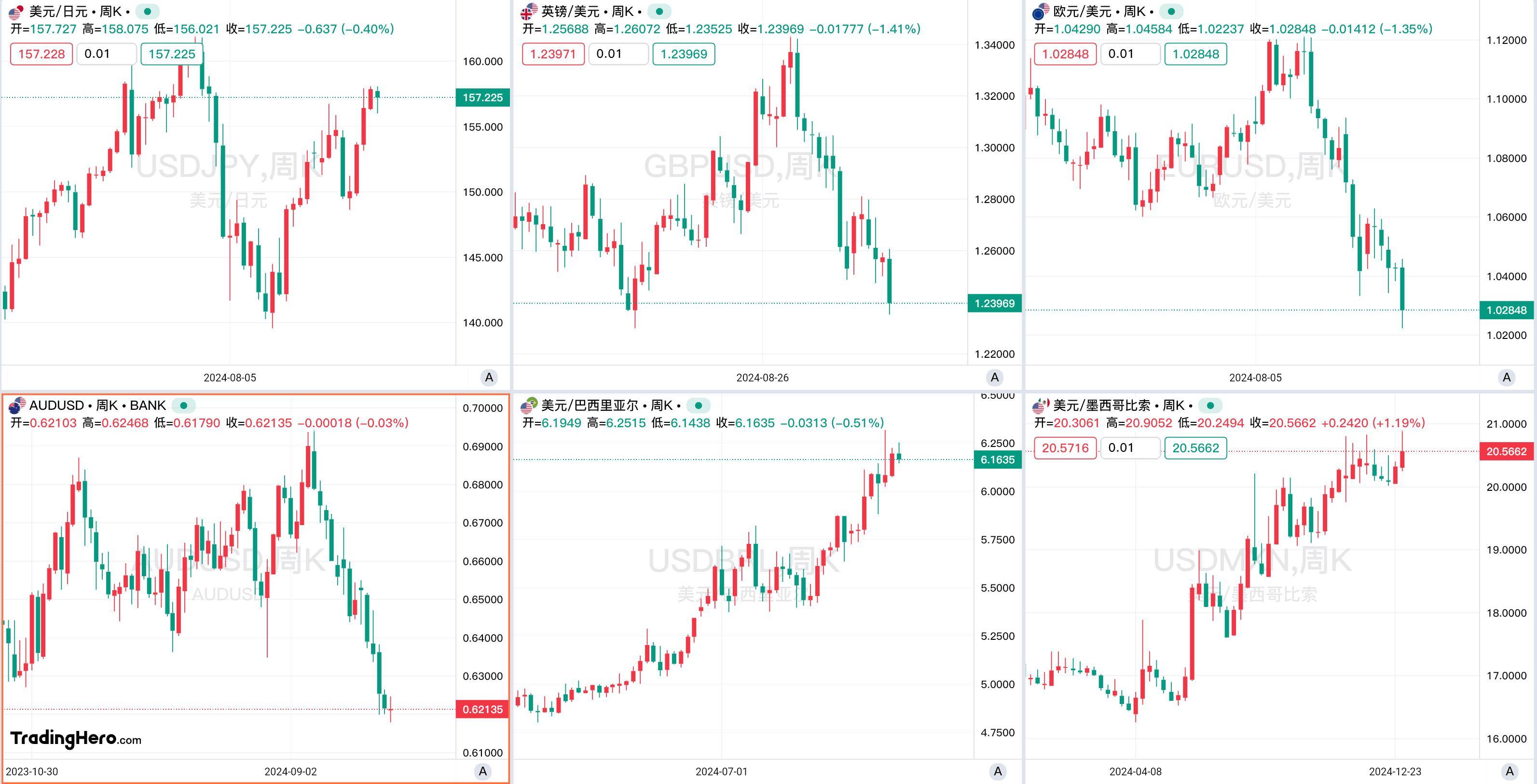 “特朗普交易”遭遇逆转！市场风格大幅转变 强势美元风暴“熄火”