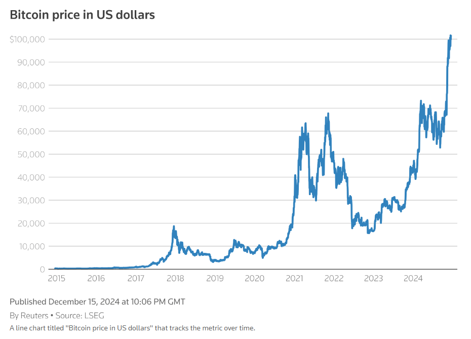 “特朗普交易”遭遇逆转！市场风格大幅转变 强势美元风暴“熄火”
