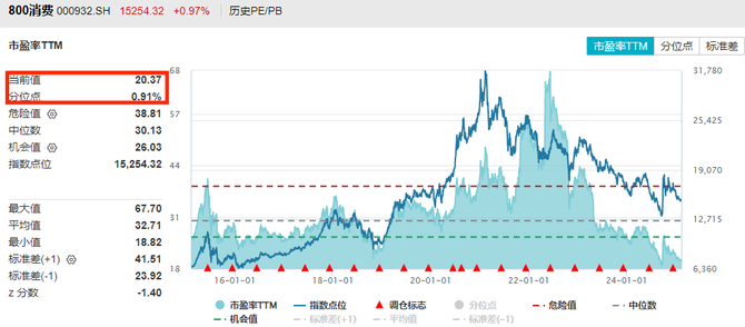 全球最大ETF王座易主 新王高举费率大旗 去年规模狂涨千亿美元