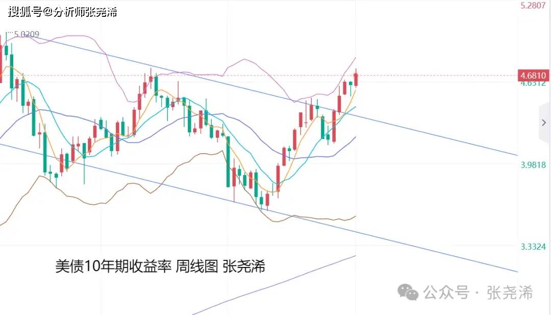 美联储戴利:特朗普带来了太多不确定性 当前并不急于降息