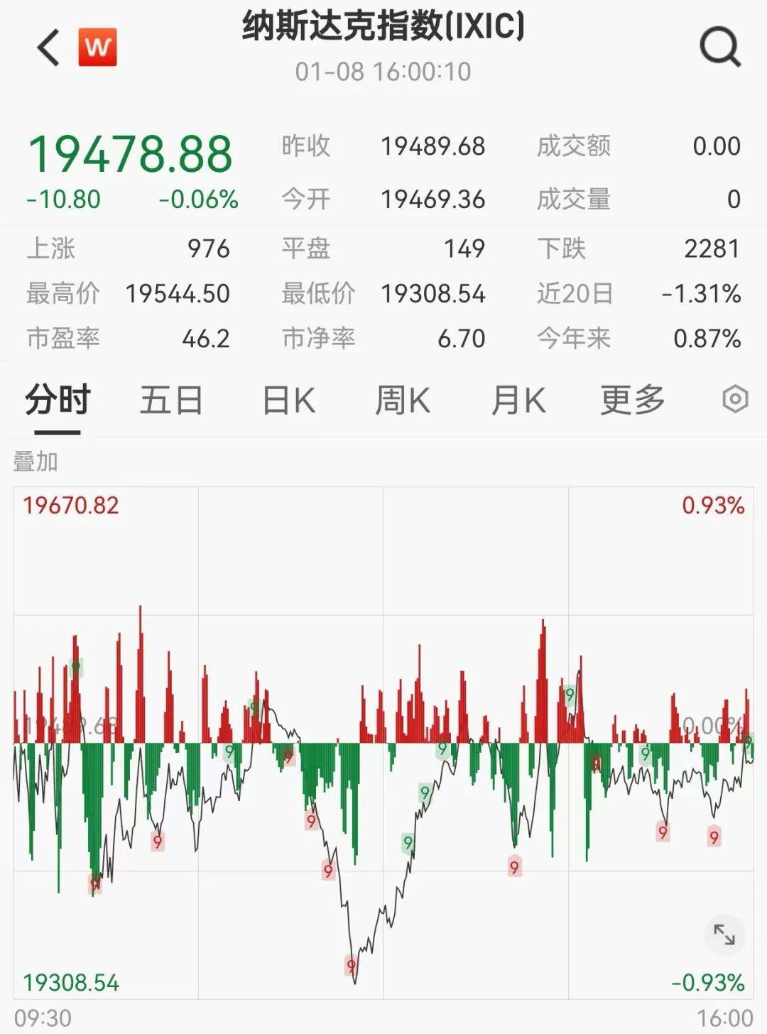 美联储公布1月会议纪要:通胀率略高 经济前景不确定