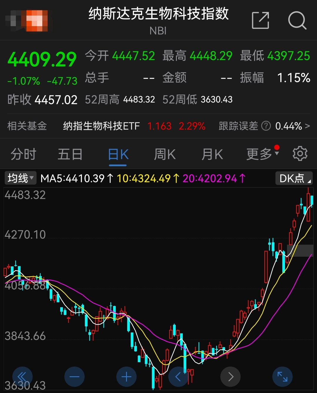 美联储公布1月会议纪要:通胀率略高 经济前景不确定