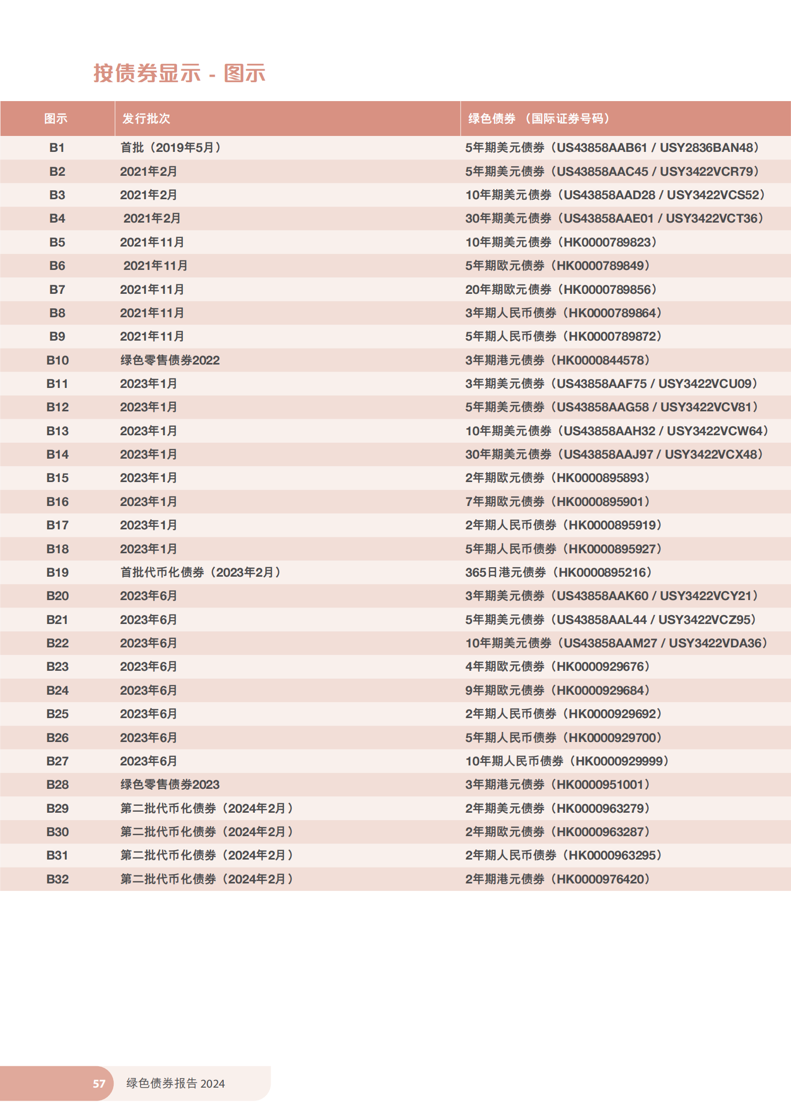 香港证监会发布另类资产基金新规 母基金有望赴港上市