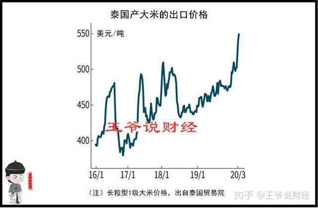 价格飙涨！“母鸡租赁”突然火了！美国发生了什么？