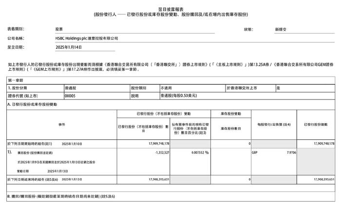 今年以来130家港股公司实施回购 总金额突破300亿港元