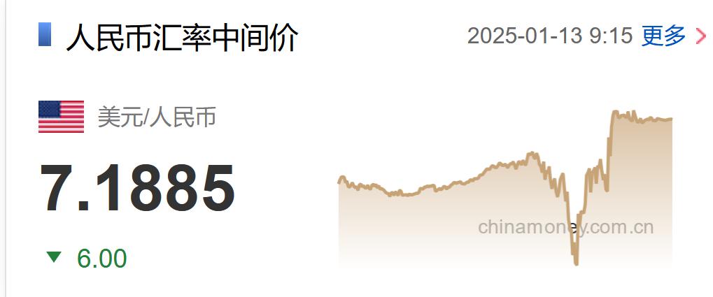 人民币重大利好!人民币为何突然强势?