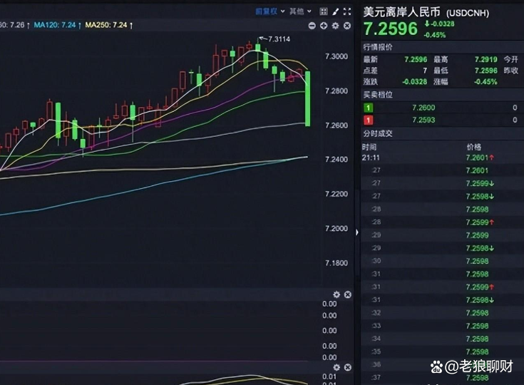 人民币重大利好!人民币为何突然强势?
