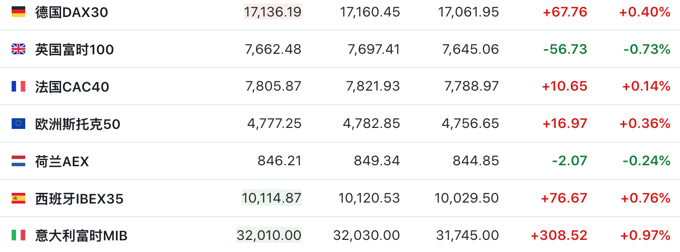 环球下周看点：英伟达财报将至 美联储最青睐通胀数据来袭