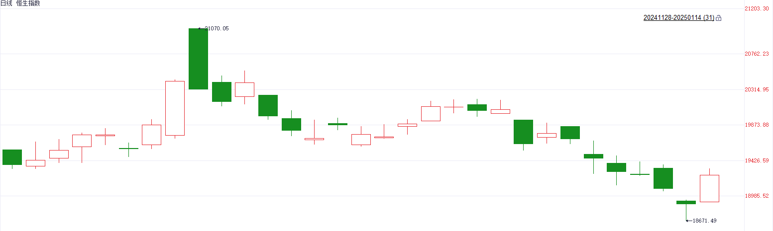 港股公告精选：重塑能源（02570）纳入恒生综合指数成份股 3月10日起生效