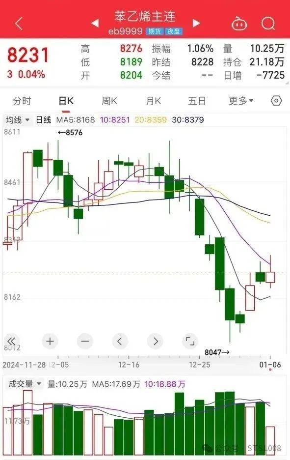 纳斯达克中国金龙指数跌超5% 阿里巴巴、哔哩哔哩跌超10%