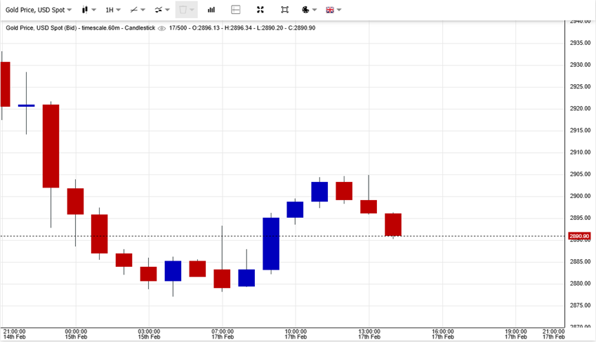 特朗普新政府首次内阁会议要点速览：乌克兰、卖签证还债、关税等