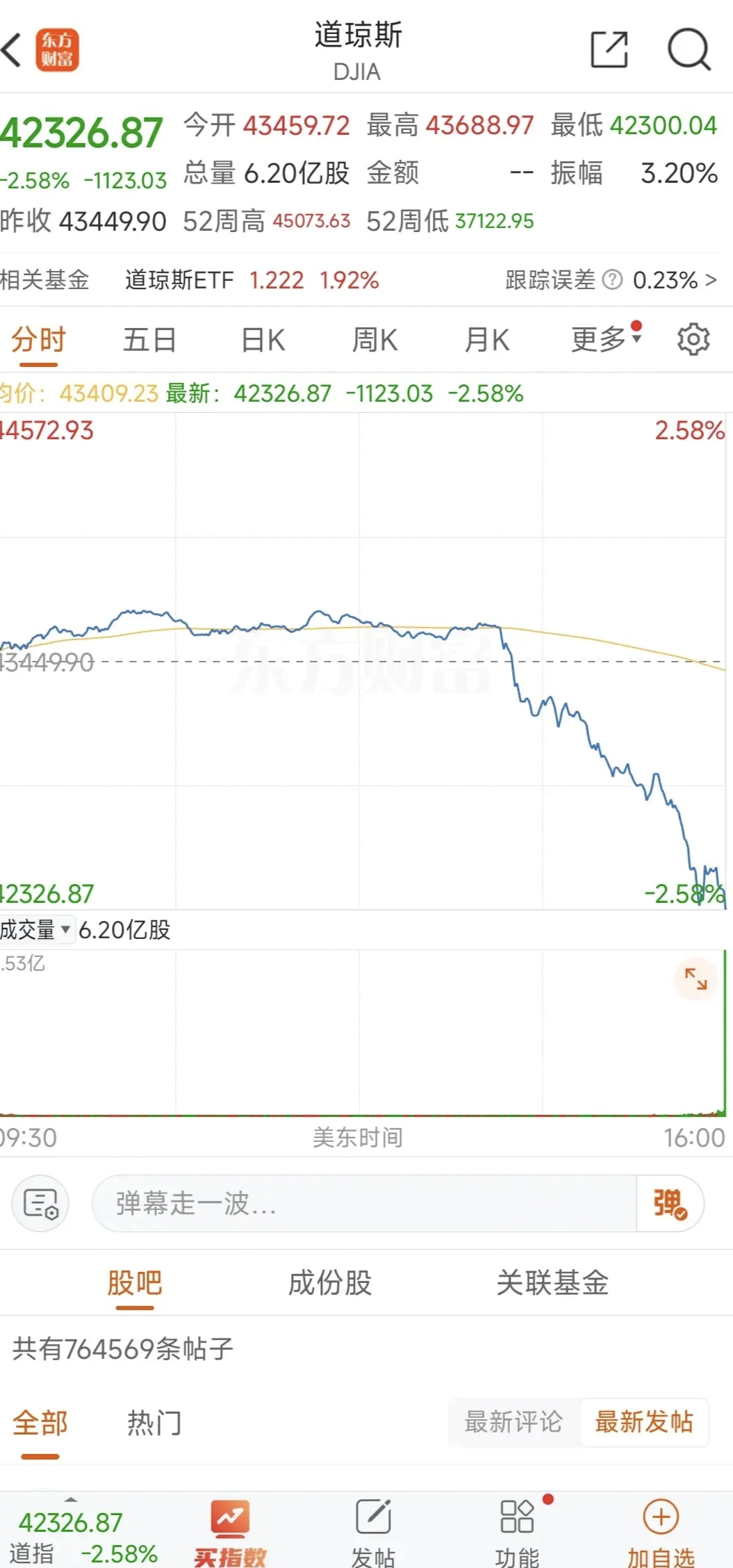 突发！美联储大消息！罕见提及加息