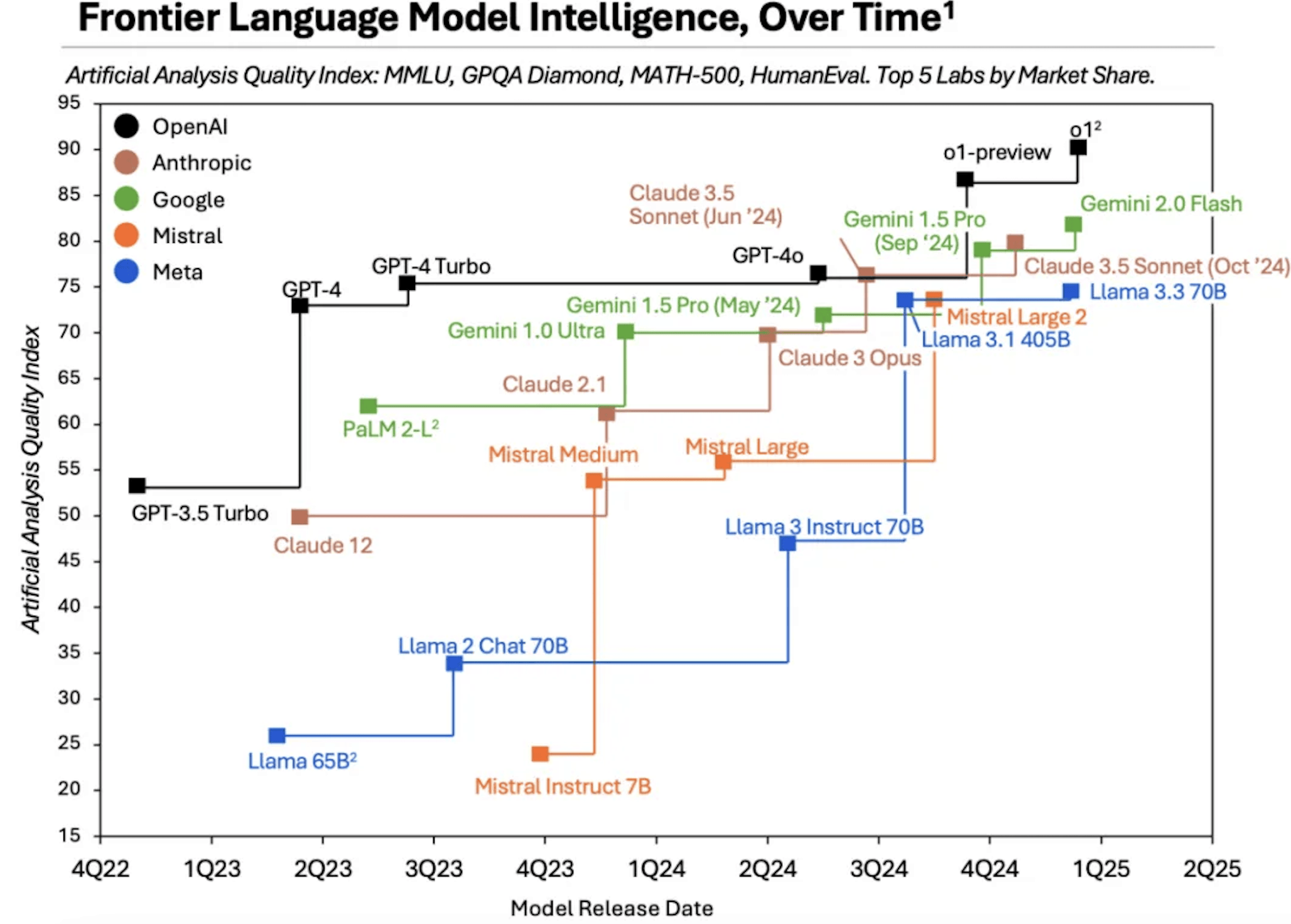 OpenAI发布GPT-4.5：情商高、更擅长骗其他AI打钱