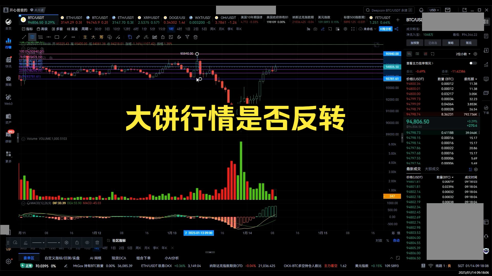 比特币较历史高位已跌去25% “特朗普交易”是否会熄火?