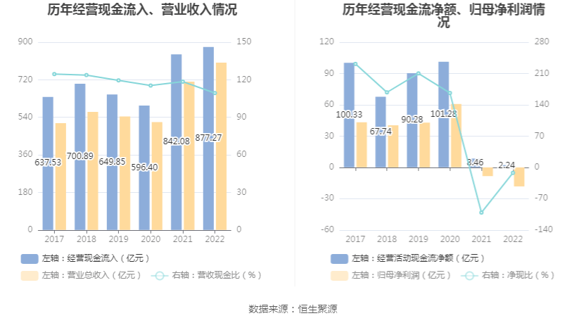 华南城：现金流不足以支付2022/2023年度末期股息 竭力于今年底前兑付