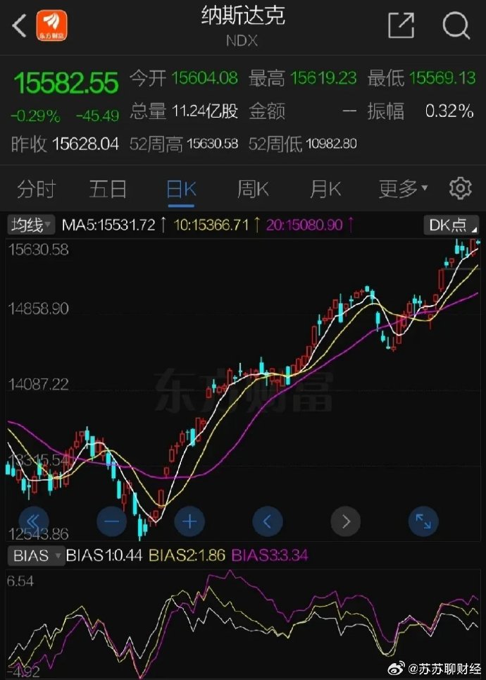 美股“恐慌时刻”!特朗普或出新政搅动全球?