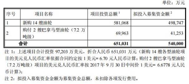 史上最大“乌龙指”!知名银行误给一客户存81万亿美元 足以收购整个美国股市 金额是马斯克全部资产的200多倍