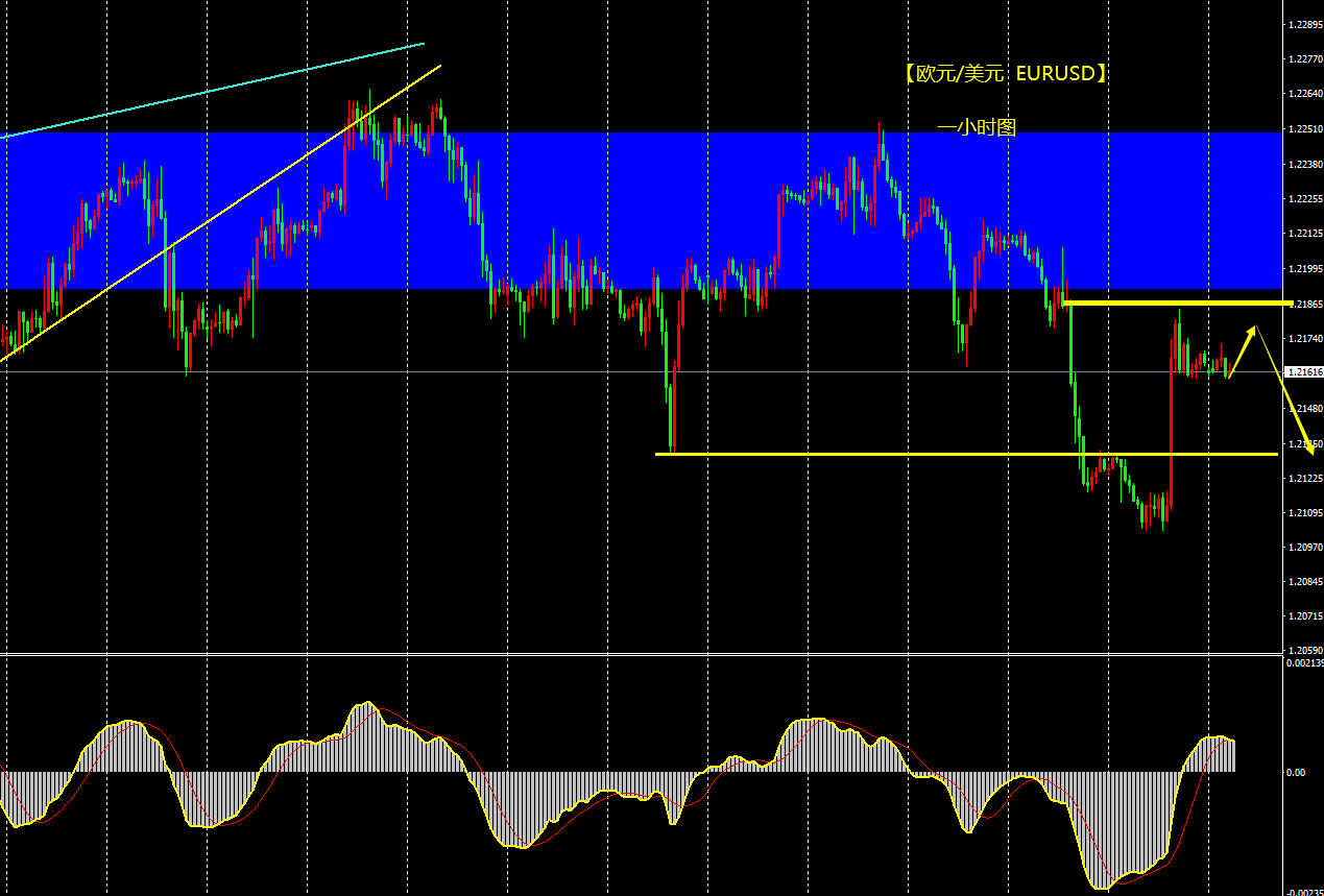 环球下周看点:欧盟、阿拉伯国家召开紧急峰会 非农、ECB决议来袭