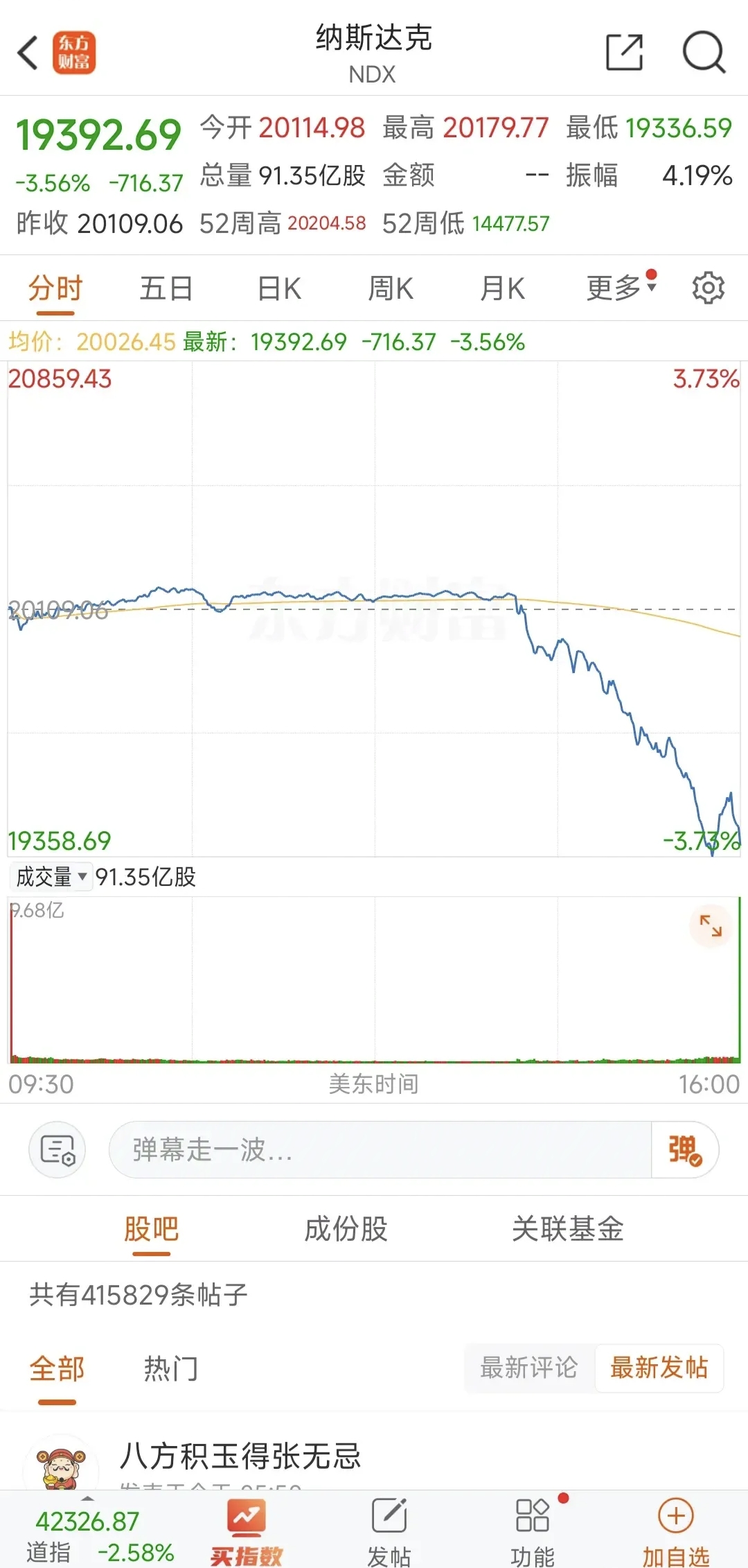 美联储官员:若央行目标发生冲突 将紧盯通胀预期异动