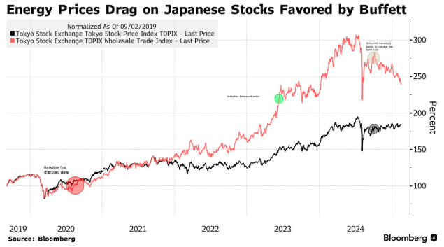 罕见！巴菲特公开批评特朗普的关税政策！连续第九个季度净卖出股票