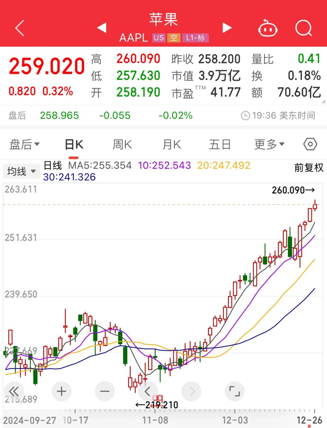 集体大跳水！超31万人爆仓！加密货币再次杀跌！