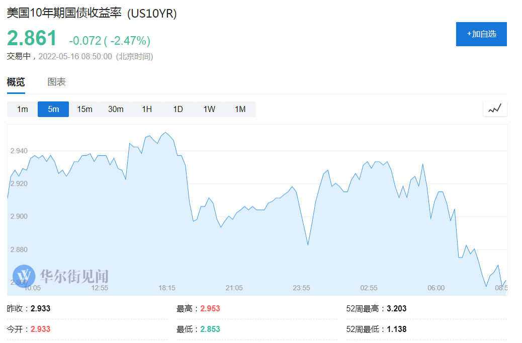 美联储“三把手”：关税将会导致美国物价上涨 目前没必要调整政策