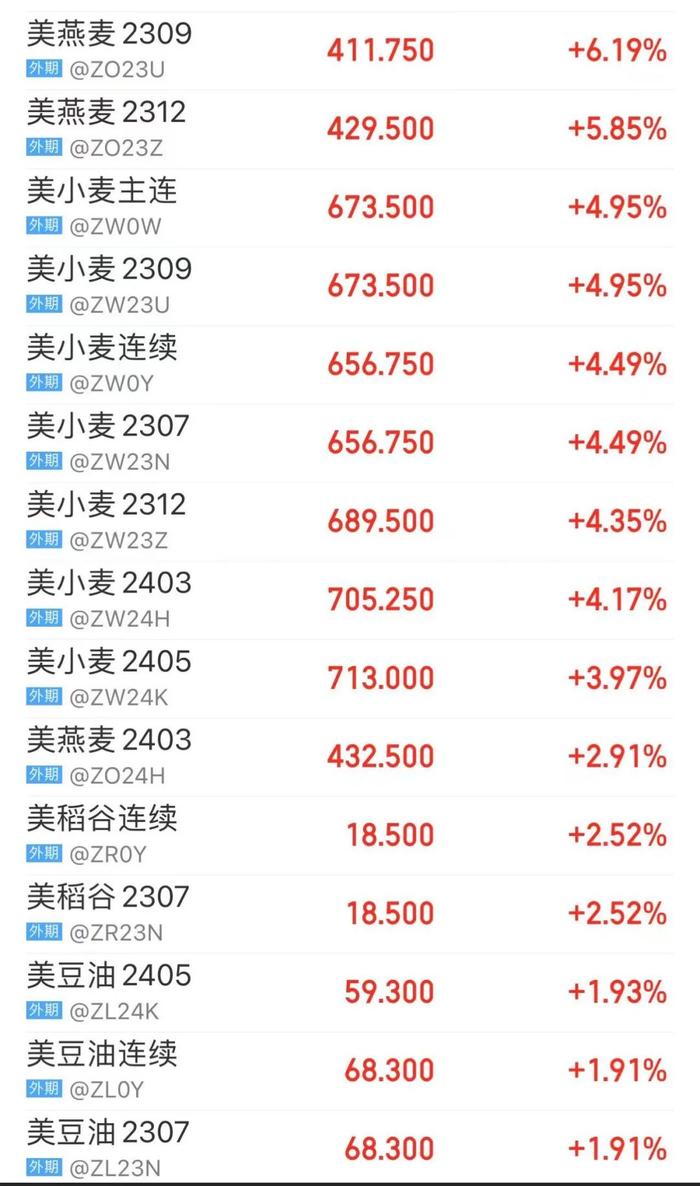 美联储“三把手”：关税将会导致美国物价上涨 目前没必要调整政策